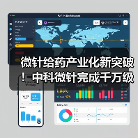 微针给药产业化新突破!中科微针完成千万级pre-A轮融资(图1) 微针给药产业化新突破!中科微针完成千万级pre-A轮融资(图1)