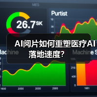 AI阅片如何重塑医疗AI落地速度?(图4) AI阅片如何重塑医疗AI落地速度?(图4)