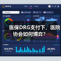 医保DRG支付下，医院协会如何博弈？（图1）