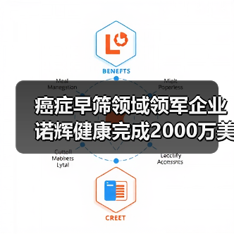 癌症早筛领域领军企业诺辉健康完成2000万美元D轮融资,四轮驱动如何领跑行业?(图1) 癌症早筛领域领军企业诺辉健康完成2000万美元D轮融资,四轮驱动如何领跑行业?(图1)