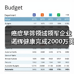 癌症早筛领域领军企业诺辉健康完成2000万美元D轮融资,四轮驱动如何领跑行业?(图4) 癌症早筛领域领军企业诺辉健康完成2000万美元D轮融资,四轮驱动如何领跑行业?(图4)