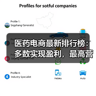 医药电商最新排行榜:多数实现盈利,最高营收13.69亿(图4) 医药电商最新排行榜:多数实现盈利,最高营收13.69亿(图4)