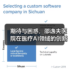 期待与困惑,邵逸夫医院在医疗AI领域的创新与应用(图1) 期待与困惑,邵逸夫医院在医疗AI领域的创新与应用(图1)