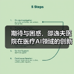 期待与困惑,邵逸夫医院在医疗AI领域的创新与应用(图2) 期待与困惑,邵逸夫医院在医疗AI领域的创新与应用(图2)
