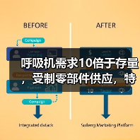 呼吸机需求10倍于存量,受制零部件供应,特斯拉造出原型机也难解困局(图4) 呼吸机需求10倍于存量,受制零部件供应,特斯拉造出原型机也难解困局(图4)