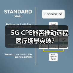 5G CPE能否推动远程医疗场景突破?(图3) 5G CPE能否推动远程医疗场景突破?(图3)