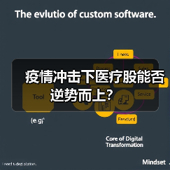 疫情冲击下医疗股能否逆势而上?(图4) 疫情冲击下医疗股能否逆势而上?(图4)