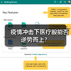 疫情冲击下医疗股能否逆势而上?(图3) 疫情冲击下医疗股能否逆势而上?(图3)