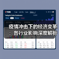 疫情冲击下的经济变革:各行业影响深度解析(图3) 疫情冲击下的经济变革:各行业影响深度解析(图3)