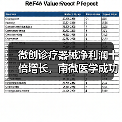 微创诊疗器械净利润十倍增长,南微医学成功秘诀?(图1) 微创诊疗器械净利润十倍增长,南微医学成功秘诀?(图1)
