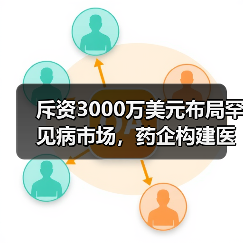斥资3000万美元布局罕见病市场,药企构建医药生态圈新策略?(图1) 斥资3000万美元布局罕见病市场,药企构建医药生态圈新策略?(图1)