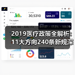 2019医疗政策全解析:11大方向240条新规深度解读(图4) 2019医疗政策全解析:11大方向240条新规深度解读(图4)