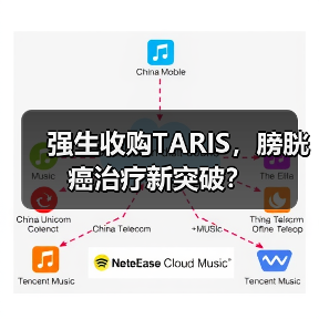 强生收购TARIS,膀胱癌治疗新突破?(图2) 强生收购TARIS,膀胱癌治疗新突破?(图2)