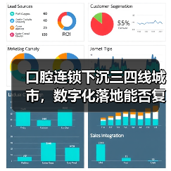 口腔连锁下沉三四线城市,数字化落地能否复制汉瑞祥模式?(图1) 口腔连锁下沉三四线城市,数字化落地能否复制汉瑞祥模式?(图1)