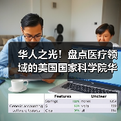 华人之光!盘点医疗领域的美国国家科学院华裔院士及技术(图1) 华人之光!盘点医疗领域的美国国家科学院华裔院士及技术(图1)