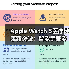 Apple Watch 5医疗健康新突破:智能手表能否改变未来?(图3) Apple Watch 5医疗健康新突破:智能手表能否改变未来?(图3)