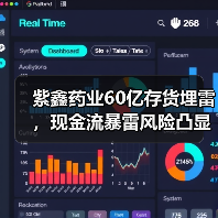 紫鑫药业60亿存货埋雷,现金流暴雷风险凸显(图4) 紫鑫药业60亿存货埋雷,现金流暴雷风险凸显(图4)