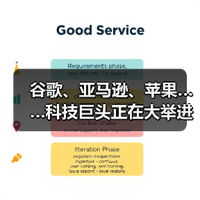 谷歌、亚马逊、苹果……科技巨头正在大举进军医疗市场(图4) 谷歌、亚马逊、苹果……科技巨头正在大举进军医疗市场(图4)