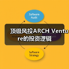 顶级风投ARCH Venture的投资逻辑(图3) 顶级风投ARCH Venture的投资逻辑(图3)