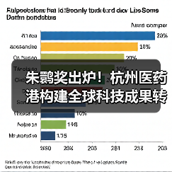 朱鹮奖出炉!杭州医药港构建全球科技成果转化新生态(图3) 朱鹮奖出炉!杭州医药港构建全球科技成果转化新生态(图3)
