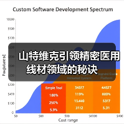 山特维克引领精密医用线材领域的秘诀(图3) 山特维克引领精密医用线材领域的秘诀(图3)