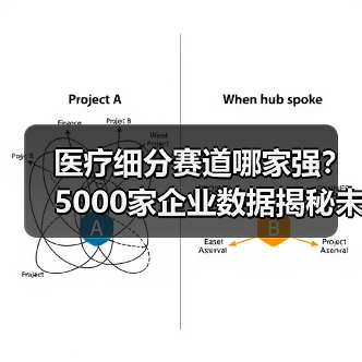 医疗细分赛道哪家强?5000家企业数据揭秘未来趋势(图3) 医疗细分赛道哪家强?5000家企业数据揭秘未来趋势(图3)