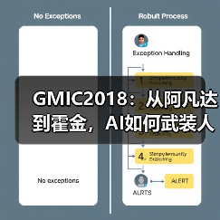 GMIC2018:从阿凡达到霍金,AI如何武装人类大脑(图1) GMIC2018:从阿凡达到霍金,AI如何武装人类大脑(图1)
