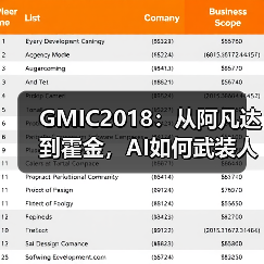 GMIC2018:从阿凡达到霍金,AI如何武装人类大脑(图2) GMIC2018:从阿凡达到霍金,AI如何武装人类大脑(图2)
