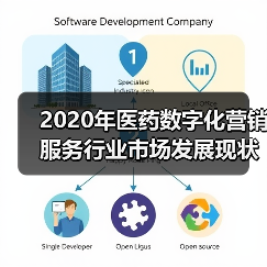 2020年医药数字化营销服务行业市场发展现状分析 市场规模稳步增长【组图】(图2) 2020年医药数字化营销服务行业市场发展现状分析 市场规模稳步增长【组图】(图2)