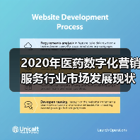 2020年医药数字化营销服务行业市场发展现状分析 市场规模稳步增长【组图】(图1) 2020年医药数字化营销服务行业市场发展现状分析 市场规模稳步增长【组图】(图1)