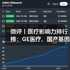 微评丨医疗影响力排行榜:GE医疗、国产基因测序仪、复旦张江(图3) 微评丨医疗影响力排行榜:GE医疗、国产基因测序仪、复旦张江(图3)