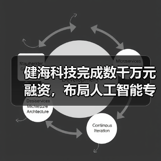 健海科技完成数千万元融资,布局人工智能专科疾病管理领域(图1) 健海科技完成数千万元融资,布局人工智能专科疾病管理领域(图1)