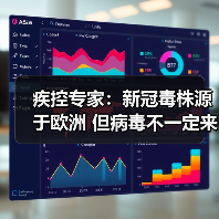 疾控专家:新冠毒株源于欧洲 但病毒不一定来自欧洲国家(图3) 疾控专家:新冠毒株源于欧洲 但病毒不一定来自欧洲国家(图3)