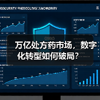 万亿处方药市场,数字化转型如何破局?(图1) 万亿处方药市场,数字化转型如何破局?(图1)