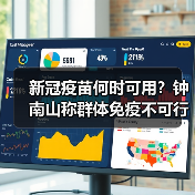 新冠疫苗何时可用?钟南山称群体免疫不可行(图1) 新冠疫苗何时可用?钟南山称群体免疫不可行(图1)