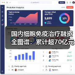 国内细胞免疫治疗融资全图谱:累计超70亿元引热议(图1) 国内细胞免疫治疗融资全图谱:累计超70亿元引热议(图1)
