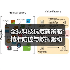 全球科技抗疫新策略:精准防控与数据驱动(图3) 全球科技抗疫新策略:精准防控与数据驱动(图3)