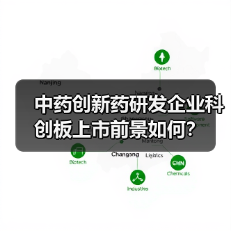 中药创新药研发企业科创板上市前景如何?(图3) 中药创新药研发企业科创板上市前景如何?(图3)