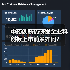 中药创新药研发企业科创板上市前景如何?(图4) 中药创新药研发企业科创板上市前景如何?(图4)
