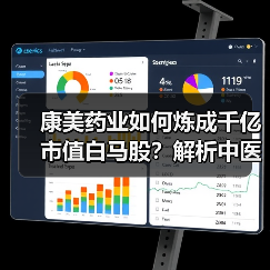 康美药业如何炼成千亿市值白马股？解析中医药产业链一体化经营模