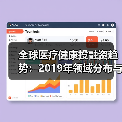 全球医疗健康投融资趋势:2019年领域分布与增长分析(图4) 全球医疗健康投融资趋势:2019年领域分布与增长分析(图4)