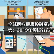 全球医疗健康投融资趋势:2019年领域分布与增长分析(图2) 全球医疗健康投融资趋势:2019年领域分布与增长分析(图2)