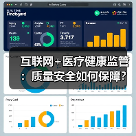 互联网+医疗健康监管：质量安全如何保障？