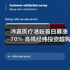 沛嘉医疗港股首日暴涨70% 高瓴经纬投资超购1000倍引关注(图2) 沛嘉医疗港股首日暴涨70% 高瓴经纬投资超购1000倍引关注(图2)