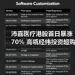 沛嘉医疗港股首日暴涨70% 高瓴经纬投资超购1000倍引关注(图4) 沛嘉医疗港股首日暴涨70% 高瓴经纬投资超购1000倍引关注(图4)