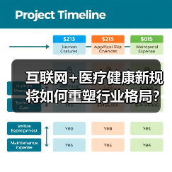 互联网+医疗健康新规将如何重塑行业格局？