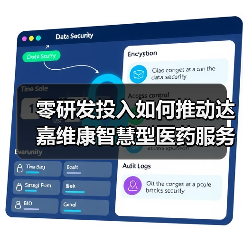 零研发投入如何推动达嘉维康智慧型医药服务商转型?(图4) 零研发投入如何推动达嘉维康智慧型医药服务商转型?(图4)