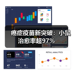 癌症疫苗新突破:小鼠治愈率超97%(图4) 癌症疫苗新突破:小鼠治愈率超97%(图4)