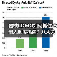 器械CDMO如何抓住注册人制度机遇？八大关键问题解析
