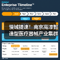 慢城提速!南京高淳智造型医疗器械产业集群如何崛起(图2) 慢城提速!南京高淳智造型医疗器械产业集群如何崛起(图2)